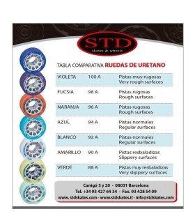 STD SKATES SUPER SPEED
