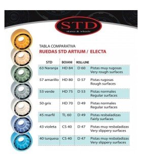 STD SKATES IMPACT D.57 MM., W. 29 MM. - StifeldShop 
