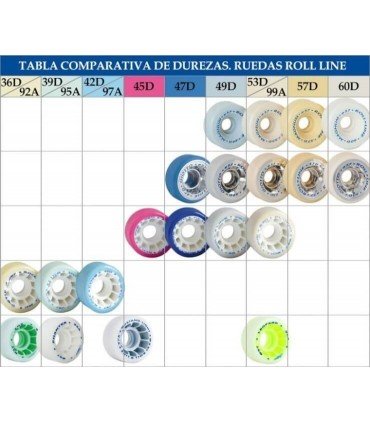 ROLL-LINE FLUIDO